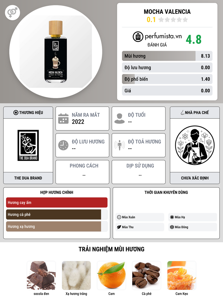 Thông tin chi tiết Mocha Valencia
