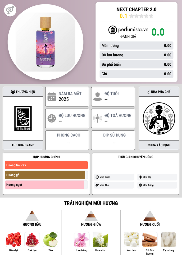 Thông tin chi tiết Next Chapter 2.0