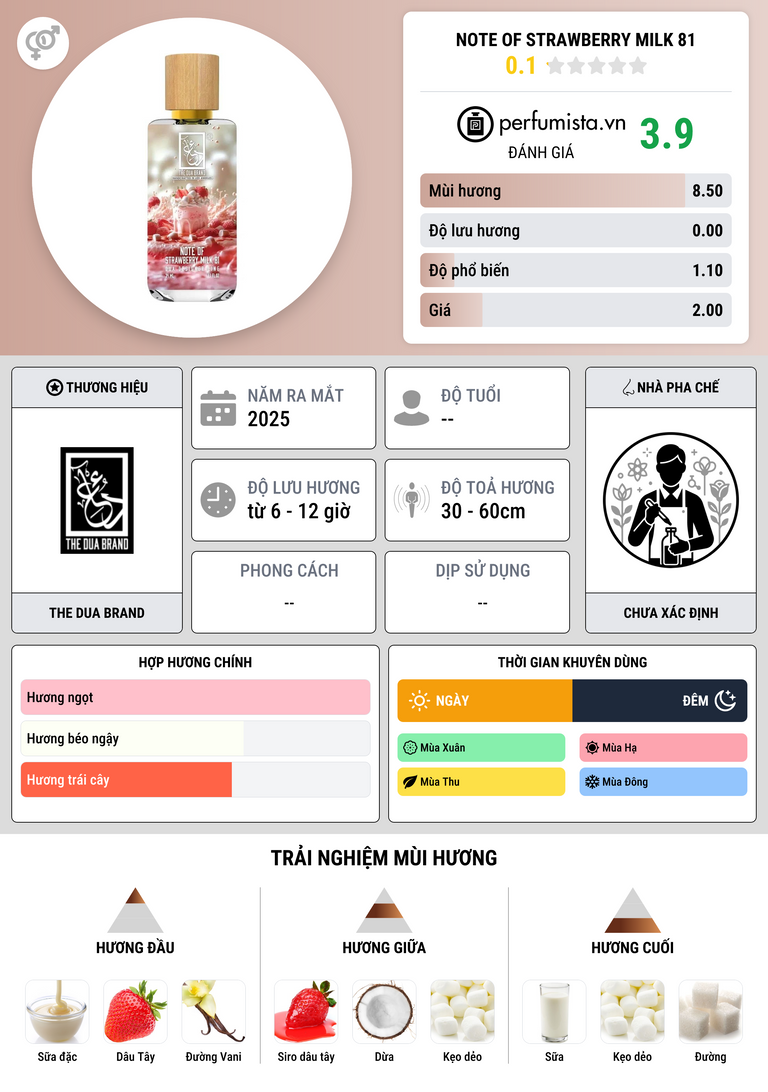 Thông tin chi tiết Note of Strawberry Milk 81