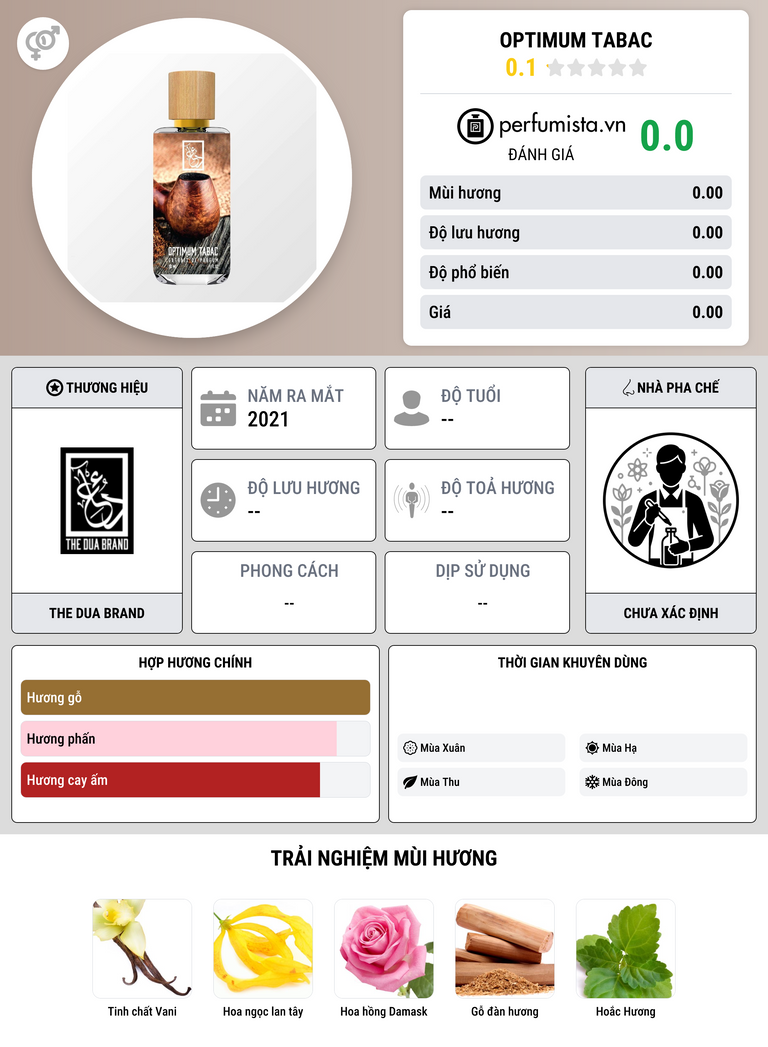 Thông tin chi tiết Optimum Tabac