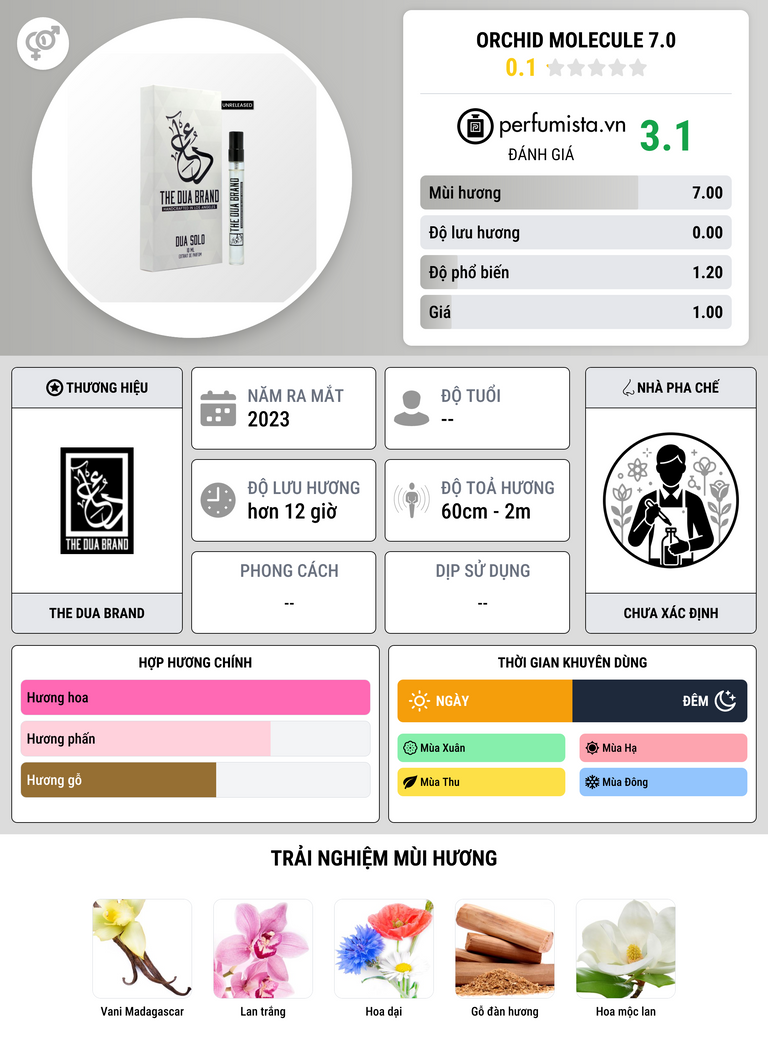 Thông tin chi tiết Orchid Molecule 7.0