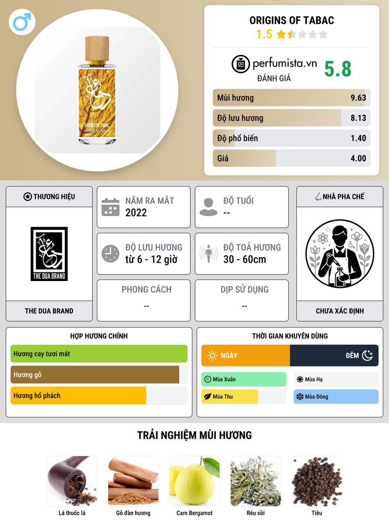 Thông tin chi tiết Origins of Tabac