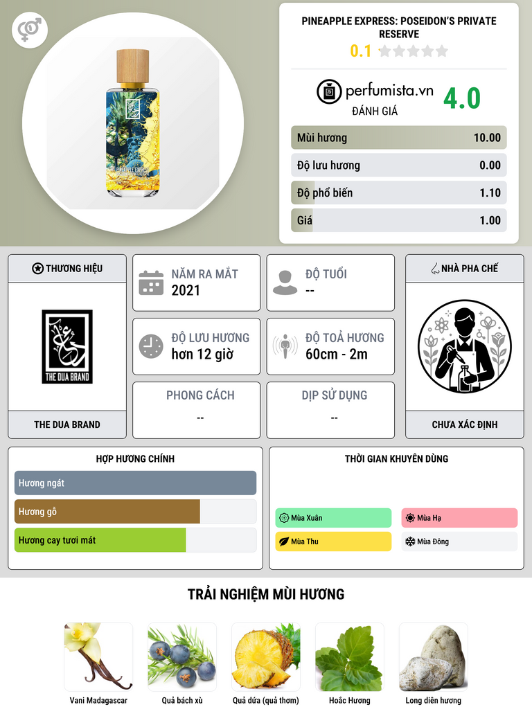 Thông tin chi tiết Pineapple Express: Poseidon’s Private Reserve