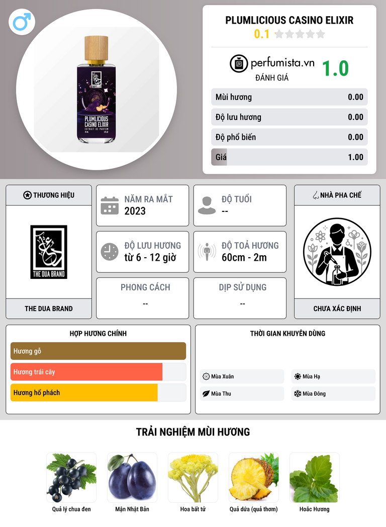 Thông tin chi tiết Plumlicious Casino Elixir