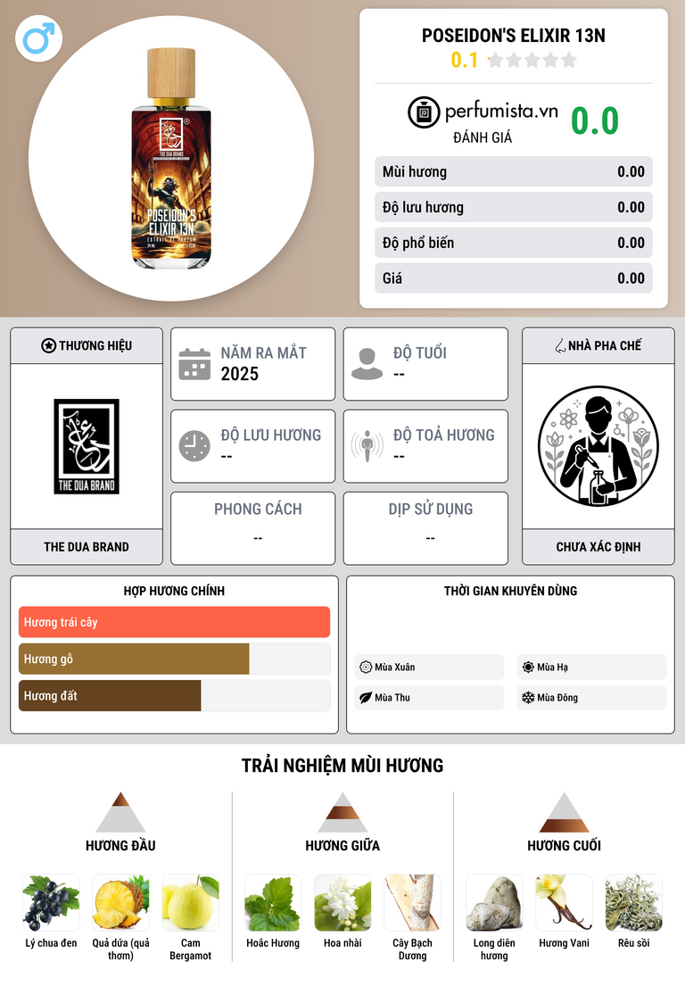 Thông tin chi tiết Poseidon's Elixir 13N