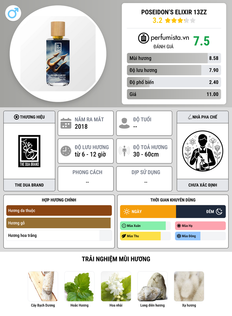 Thông tin chi tiết Poseidon’s Elixir 13ZZ