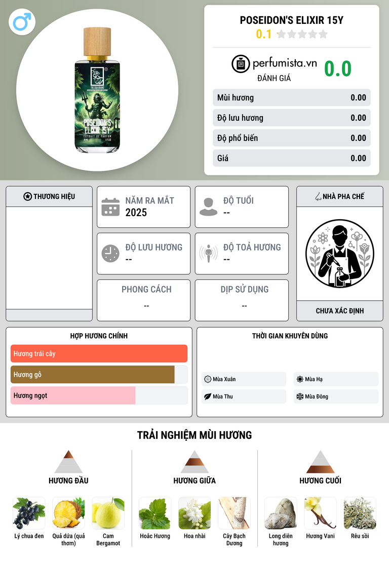 Thông tin chi tiết Poseidon's Elixir 15Y