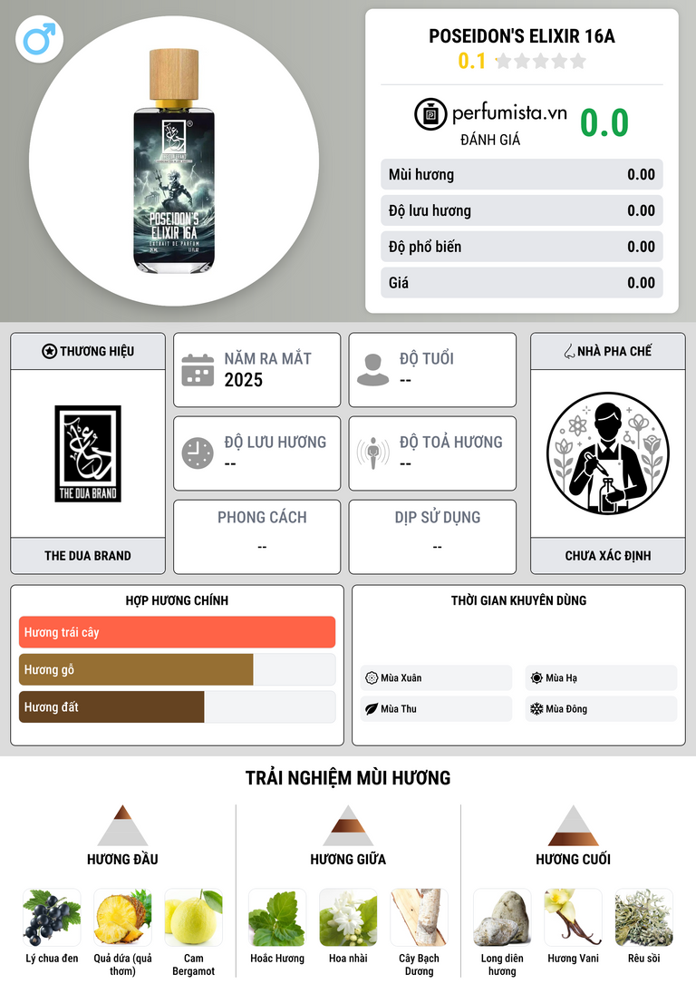 Thông tin chi tiết Poseidon's Elixir 16A