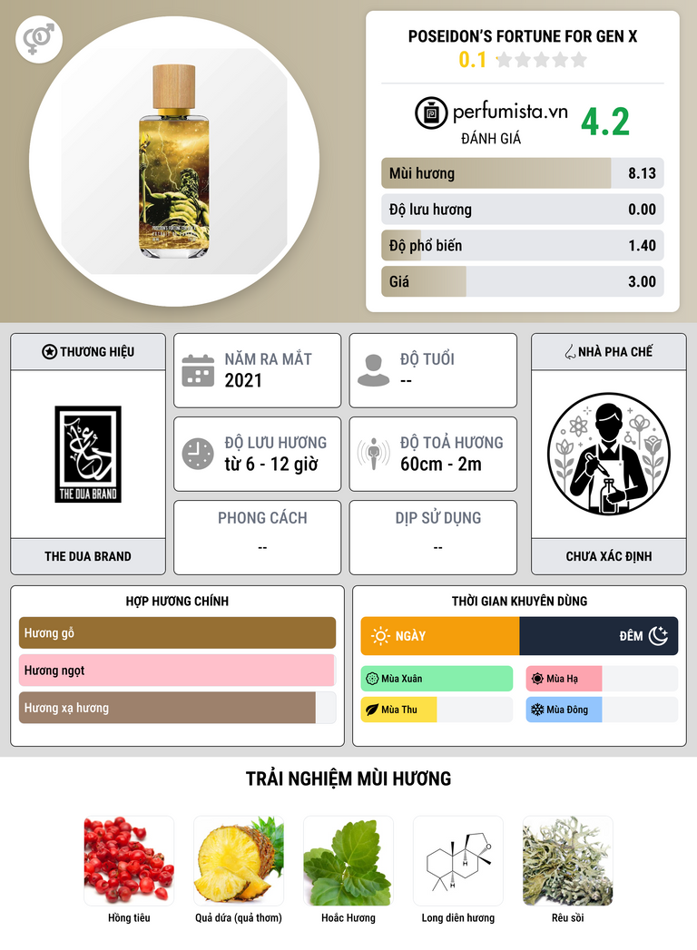 Thông tin chi tiết Poseidon’s Fortune for Gen X
