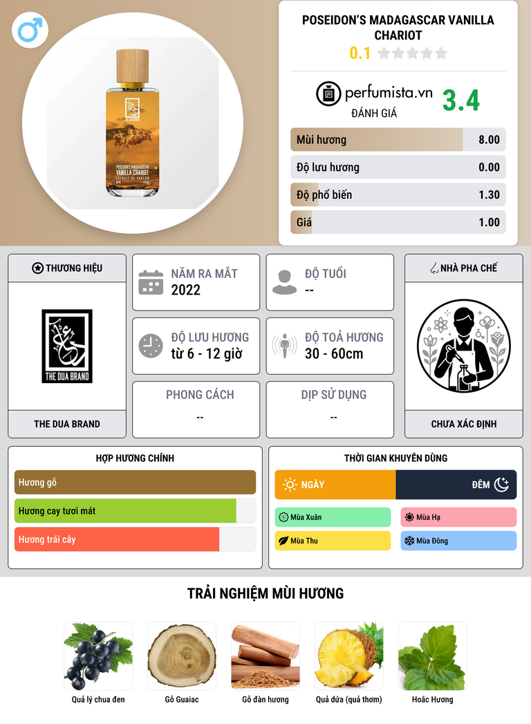 Thông tin chi tiết Poseidon’s Madagascar Vanilla Chariot