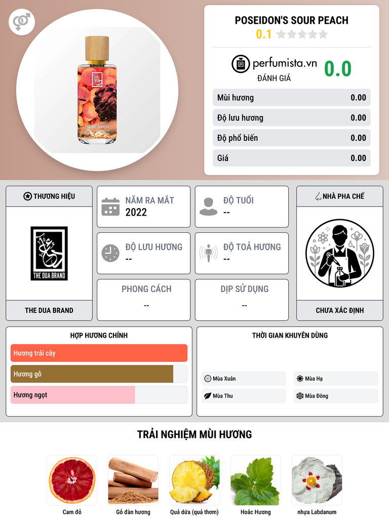 Thông tin chi tiết Poseidon's Sour Peach