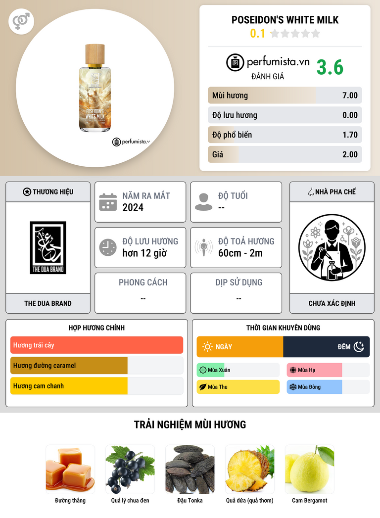 Thông tin chi tiết Poseidon's White Milk