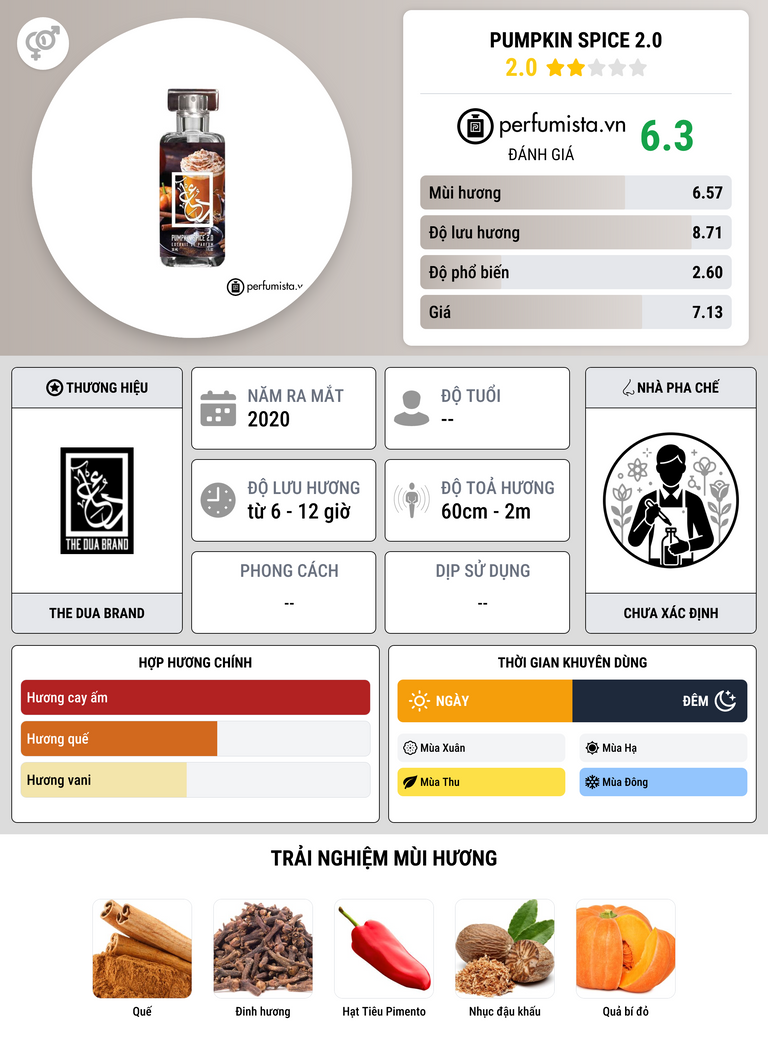 Thông tin chi tiết Pumpkin Spice 2.0