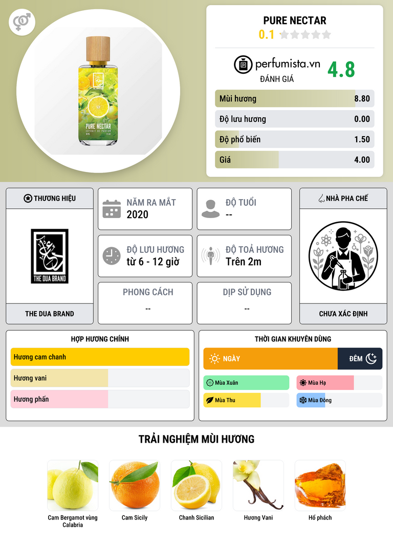Thông tin chi tiết Pure Nectar