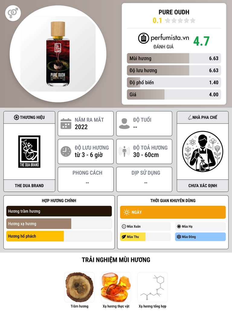 Thông tin chi tiết Pure Oudh