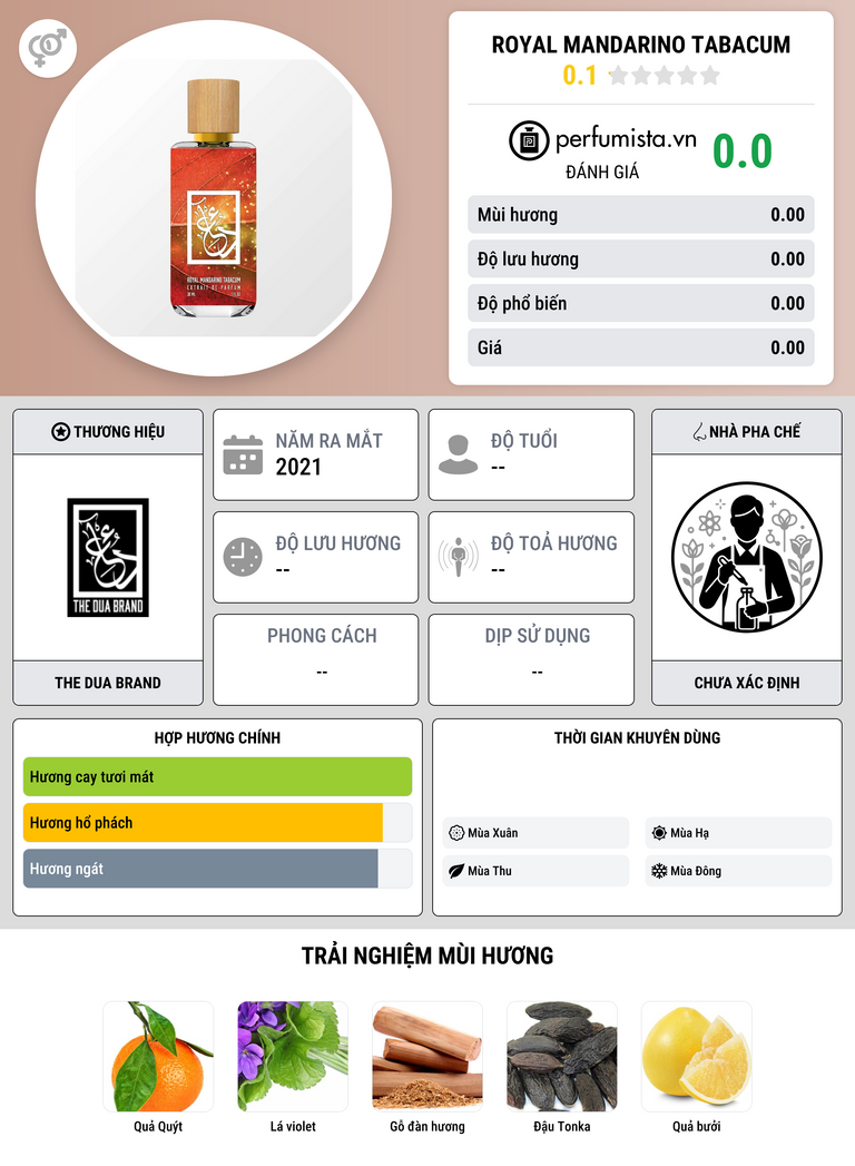 Thông tin chi tiết Royal Mandarino Tabacum