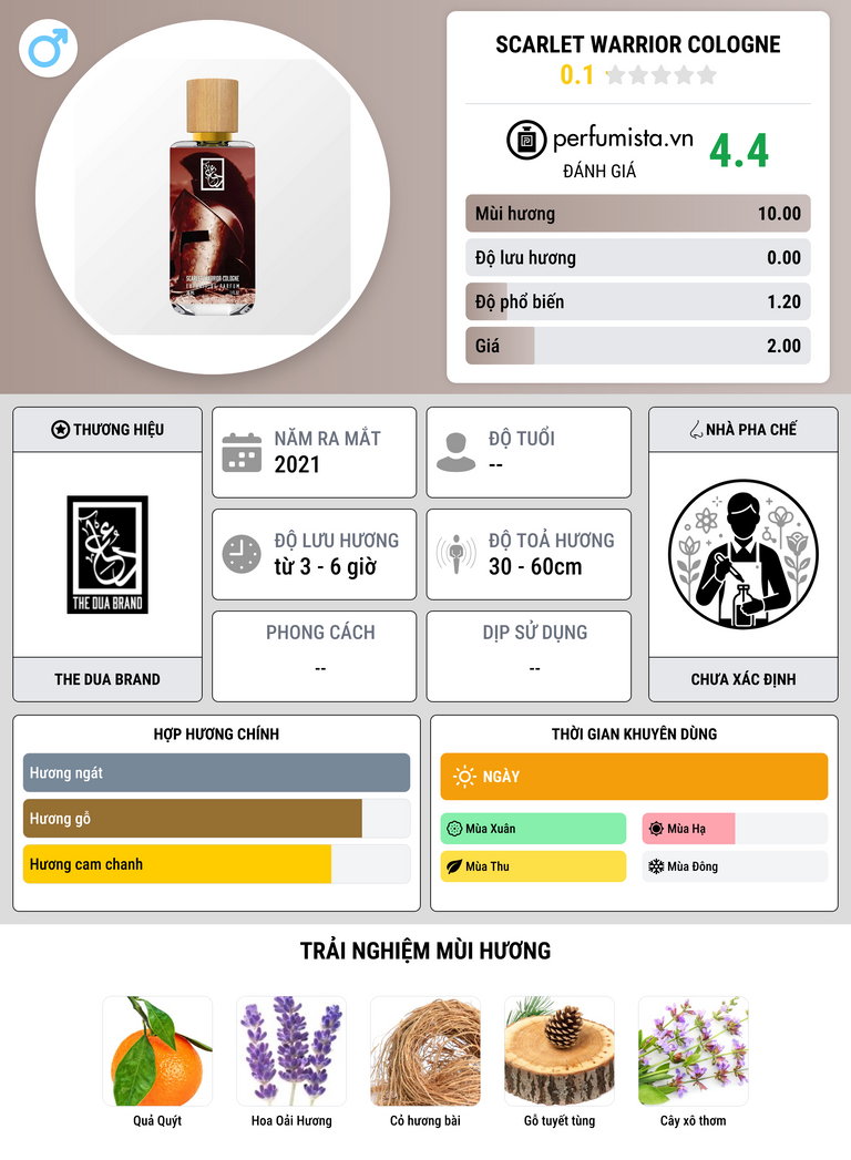 Thông tin chi tiết Scarlet Warrior Cologne