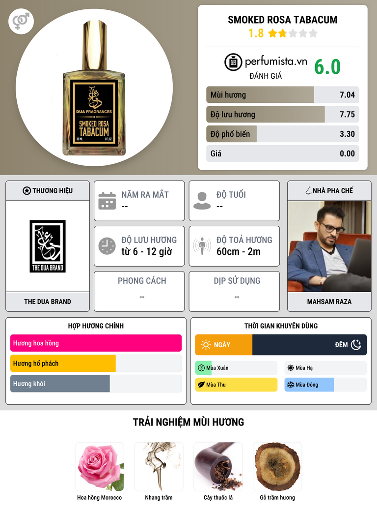 Thông tin chi tiết Smoked Rosa Tabacum