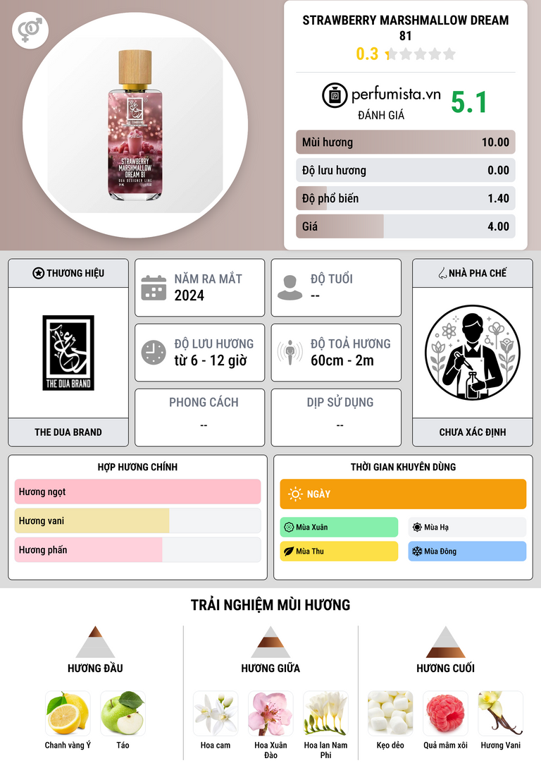 Thông tin chi tiết Strawberry Marshmallow Dream 81