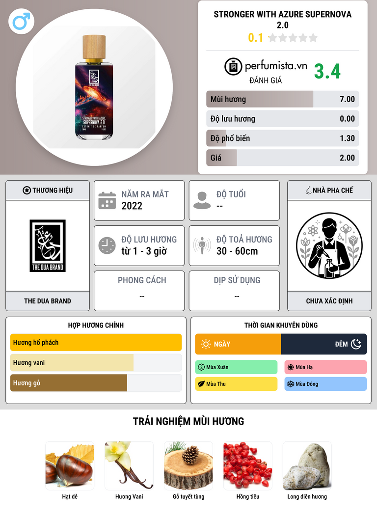 Thông tin chi tiết Stronger with Azure Supernova 2.0