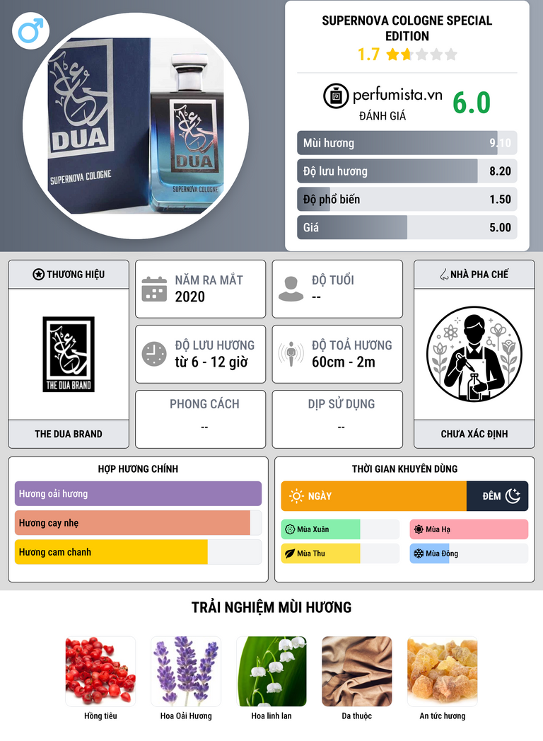 Thông tin chi tiết Supernova Cologne Special Edition