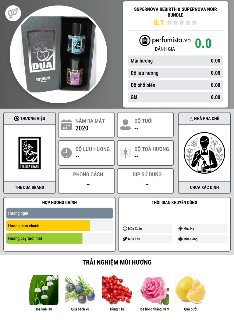 Thông tin chi tiết Supernova Rebirth & Supernova Noir Bundle