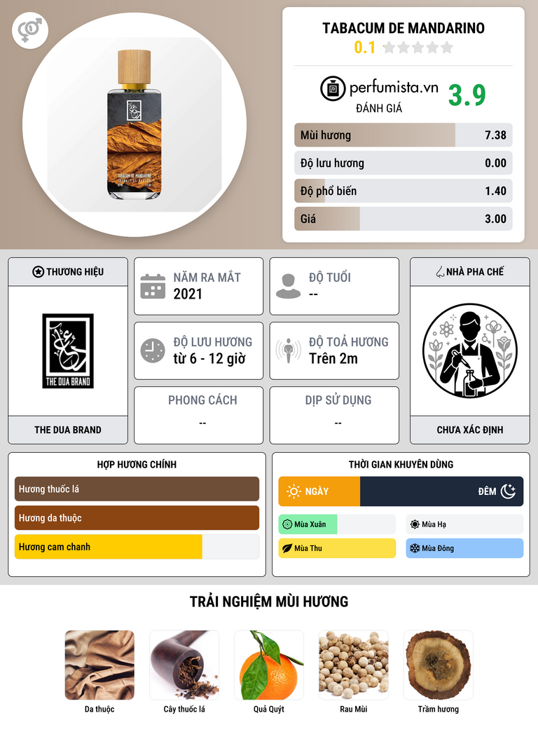 Thông tin chi tiết Tabacum de Mandarino