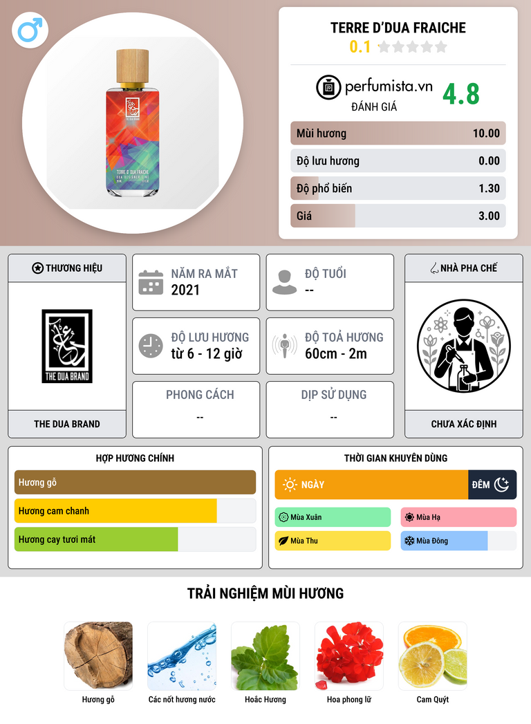 Thông tin chi tiết Terre D’Dua Fraiche