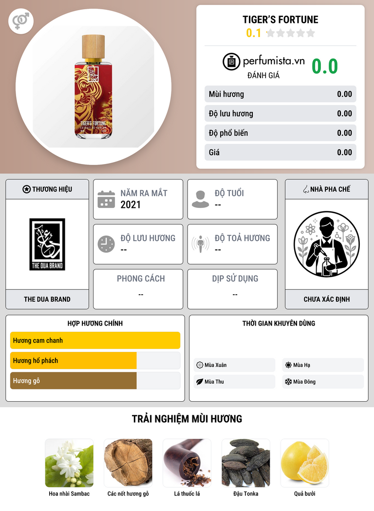 Thông tin chi tiết Tiger’s Fortune
