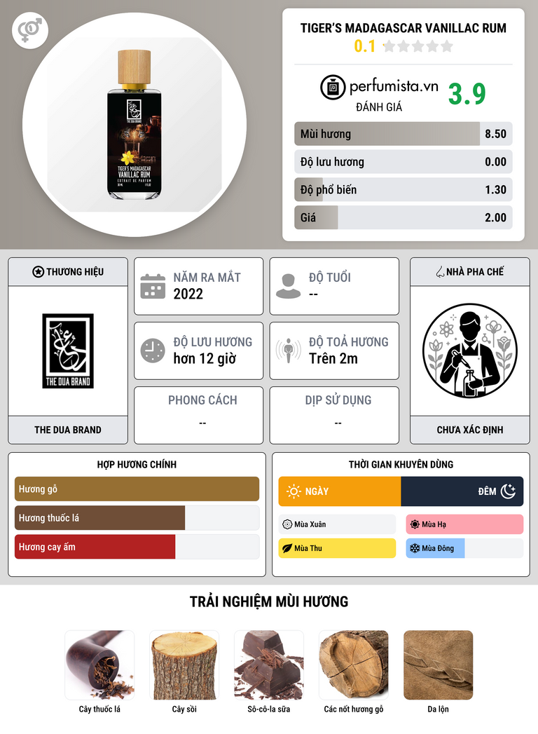Thông tin chi tiết Tiger’s Madagascar Vanillac Rum