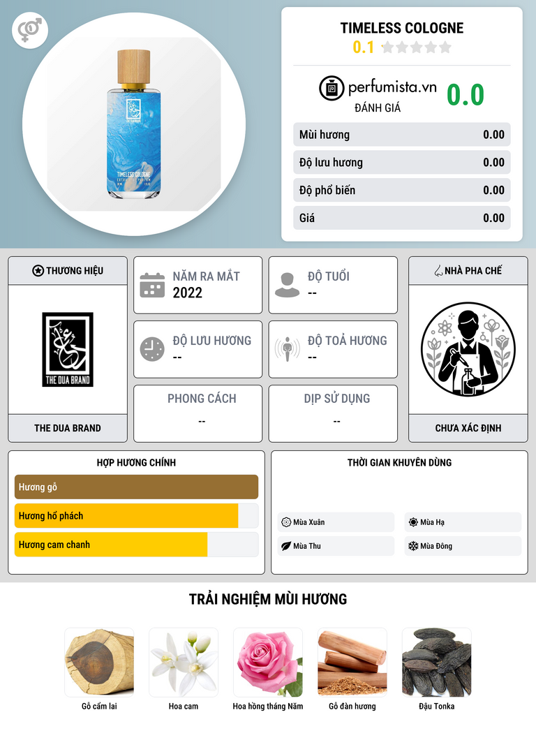 Thông tin chi tiết Timeless Cologne