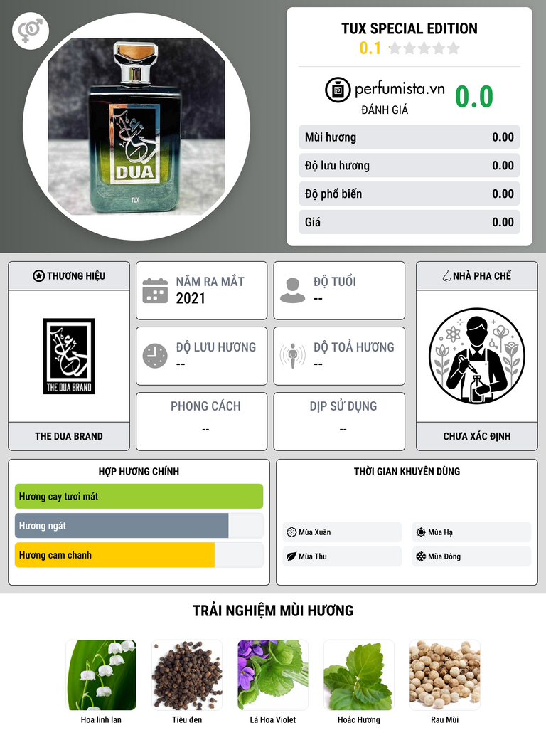 Thông tin chi tiết Tux Special Edition