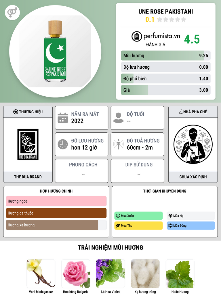 Thông tin chi tiết Une Rose Pakistani