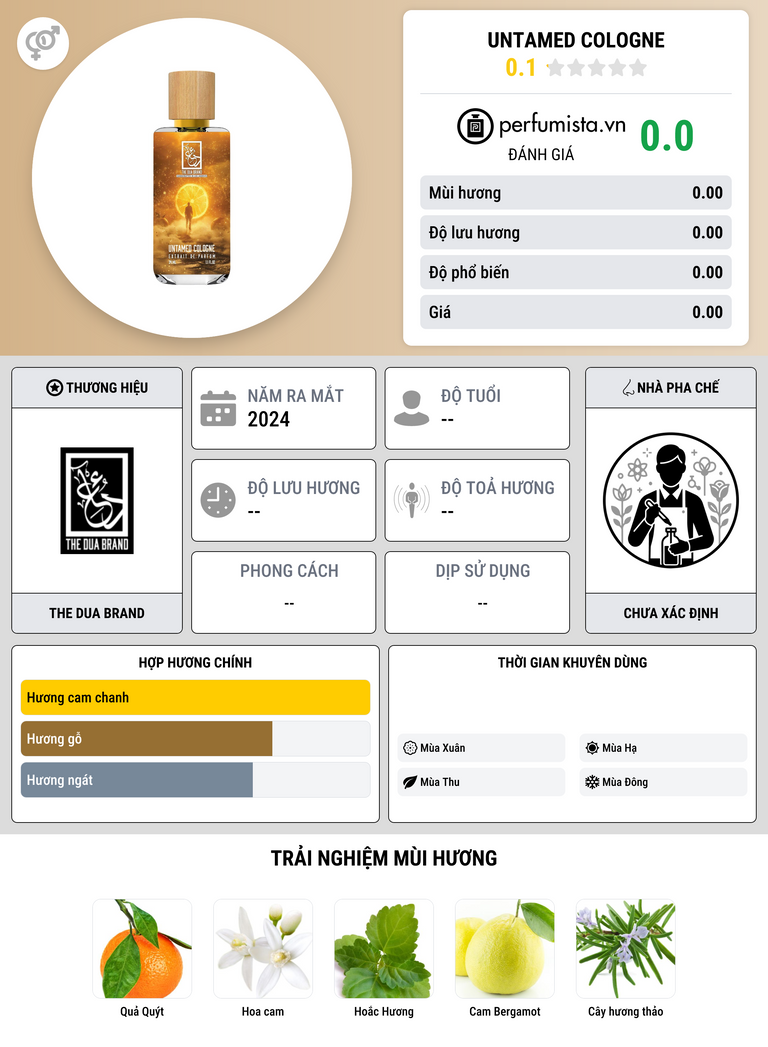 Thông tin chi tiết Untamed Cologne