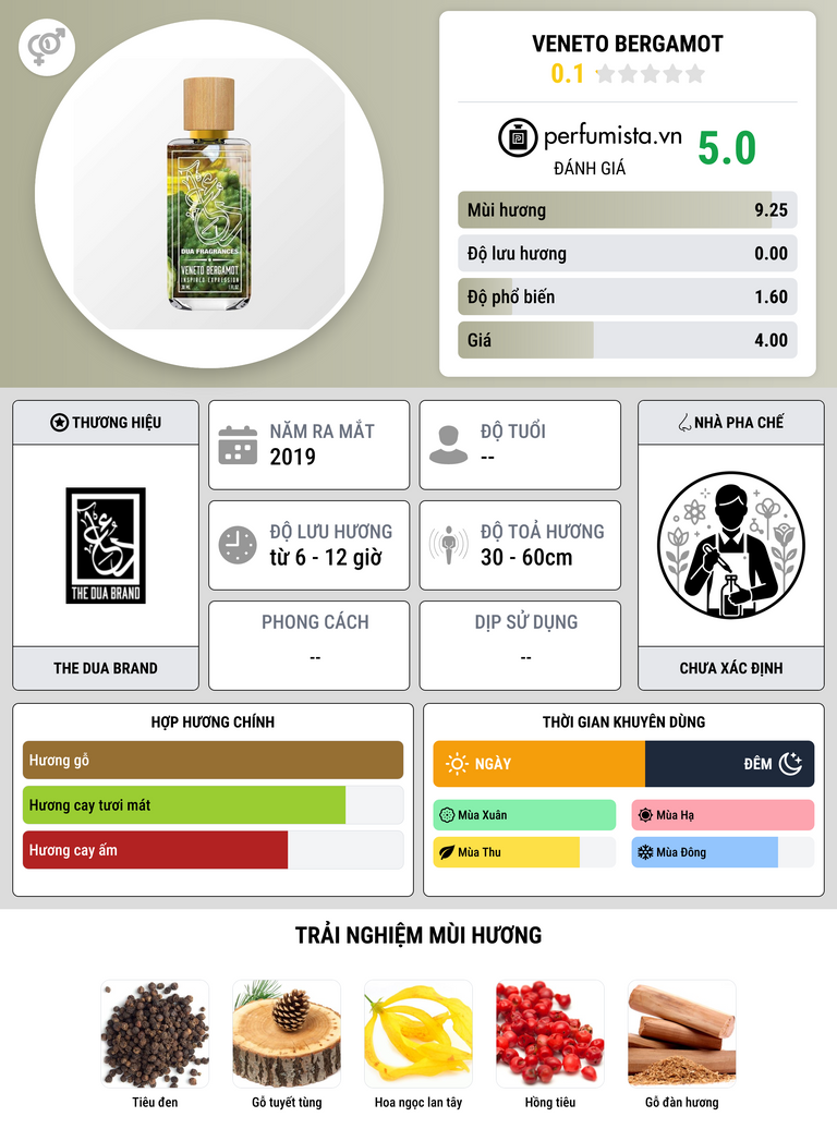 Thông tin chi tiết Veneto Bergamot