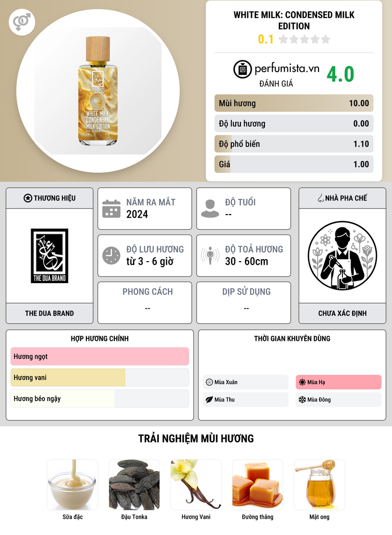 Thông tin chi tiết White Milk: Condensed Milk Edition