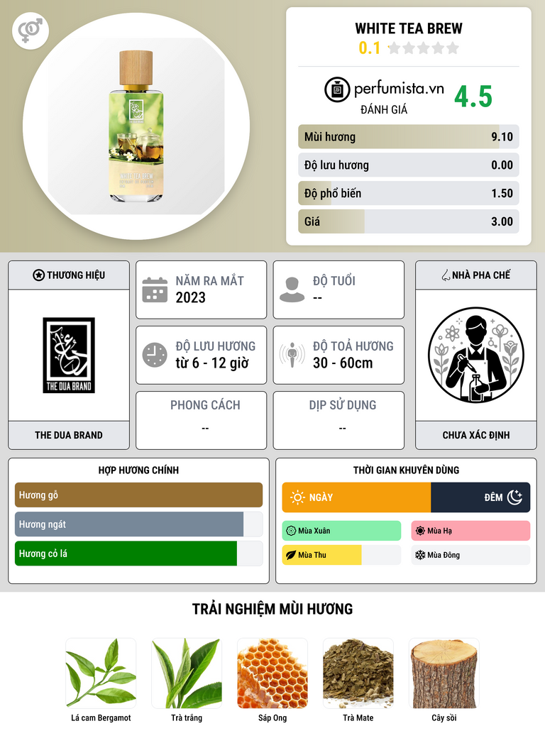 Thông tin chi tiết White Tea Brew