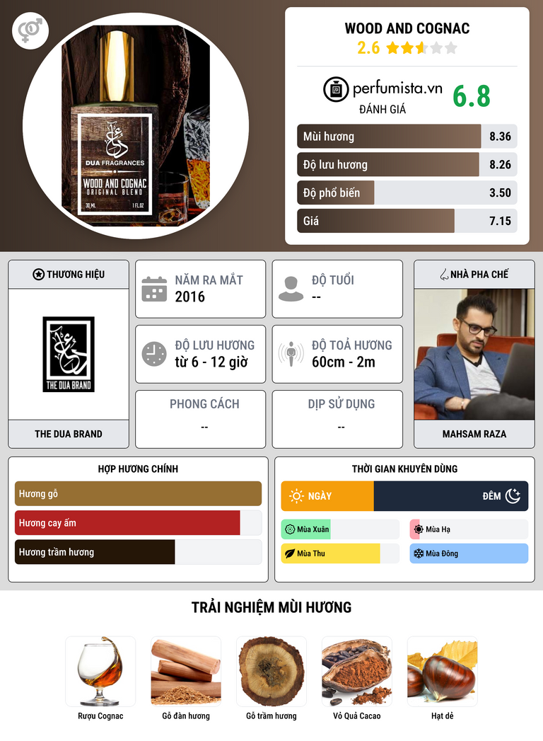 Thông tin chi tiết Wood And Cognac