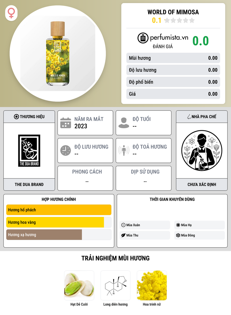 Thông tin chi tiết World Of Mimosa