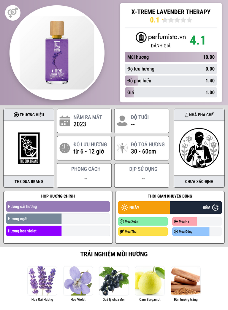 Thông tin chi tiết X-Treme Lavender Therapy