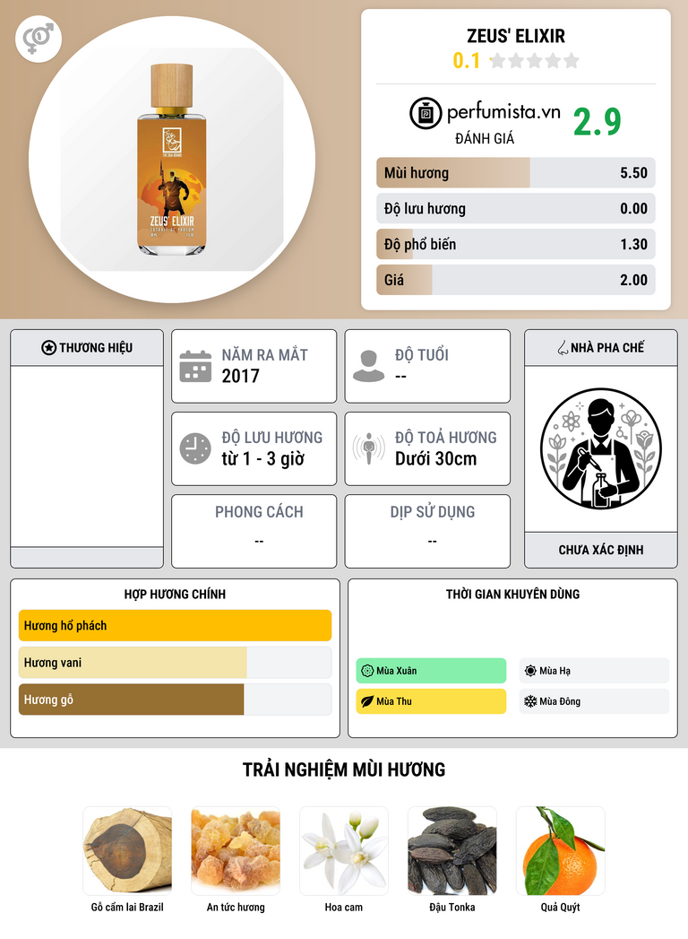 Thông tin chi tiết Zeus' Elixir