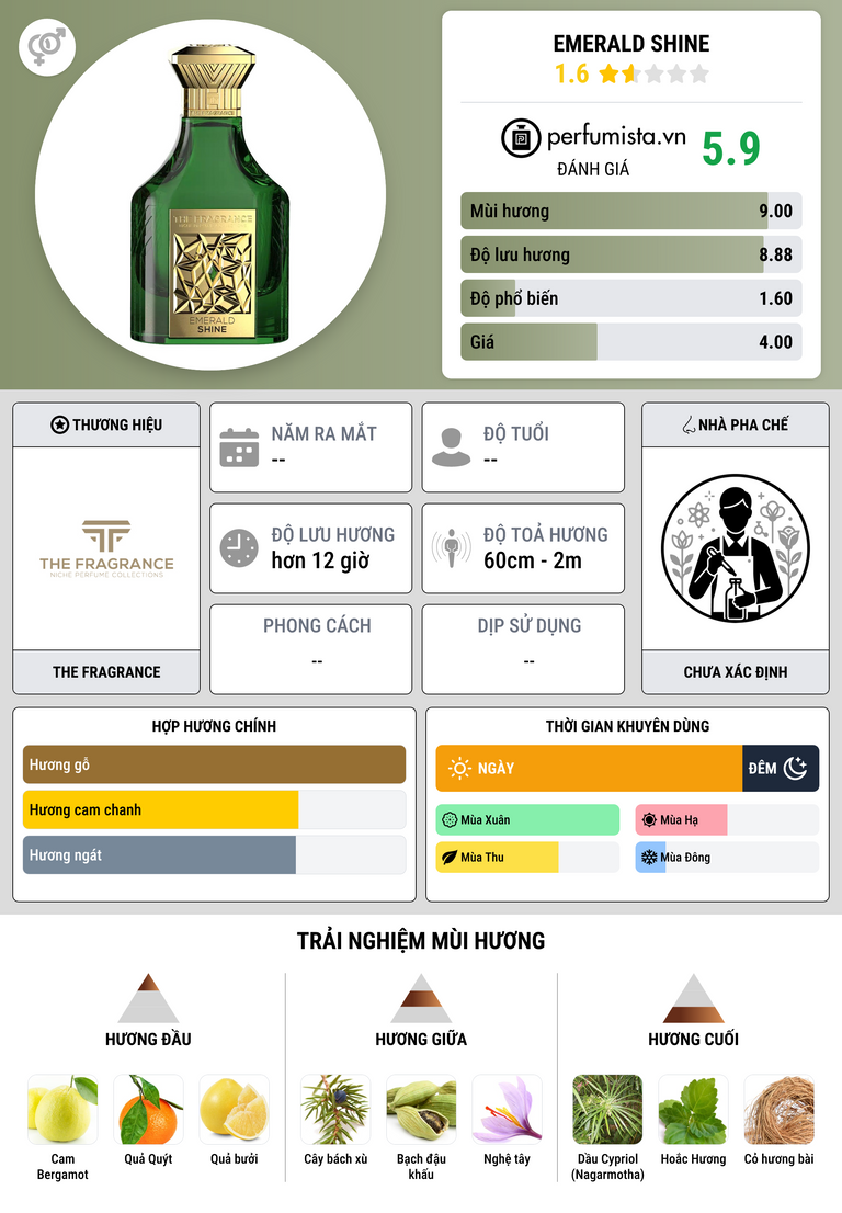 Thông tin chi tiết Emerald Shine
