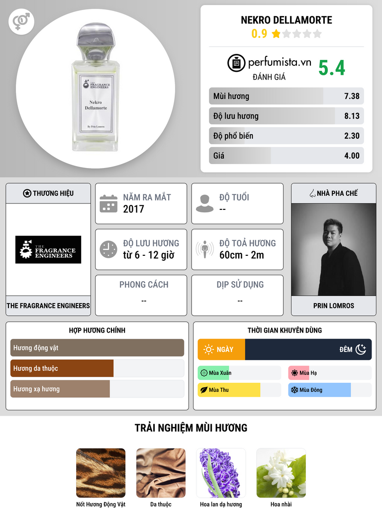 Thông tin chi tiết Nekro Dellamorte