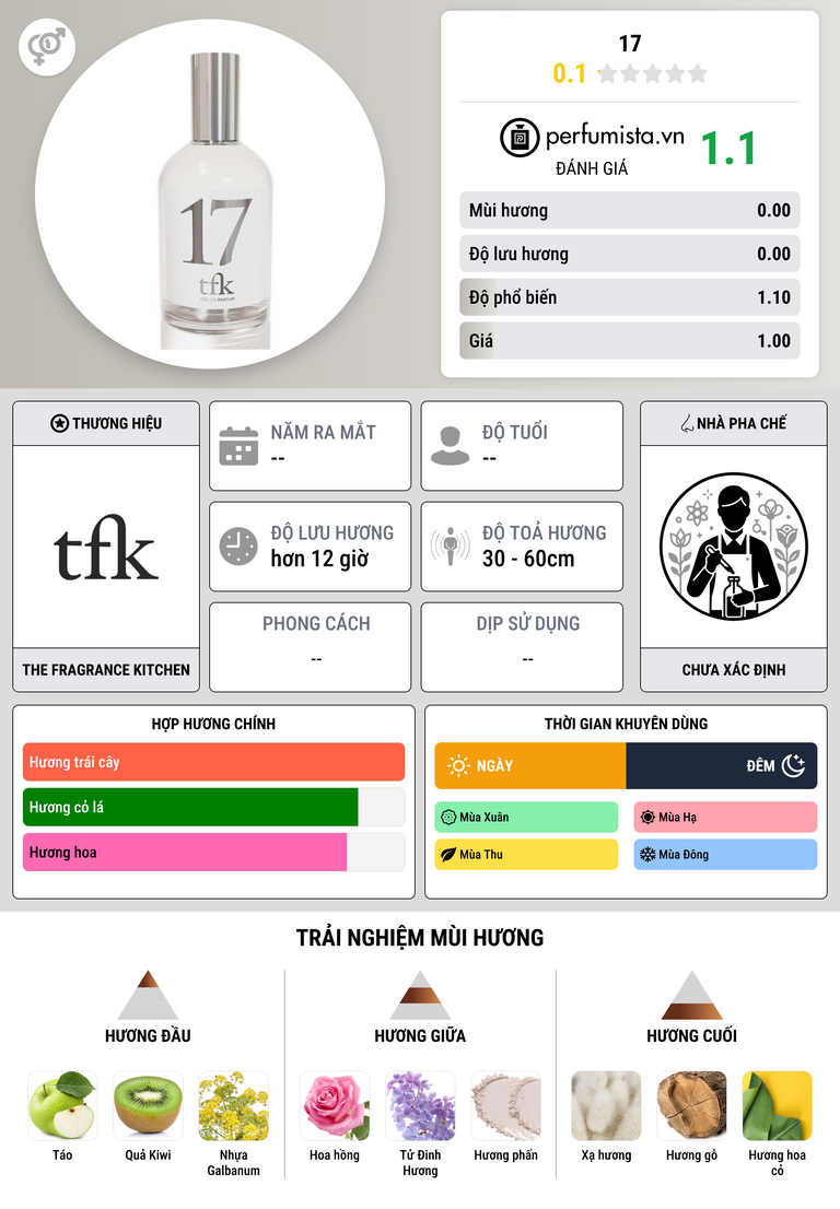 Thông tin chi tiết 17