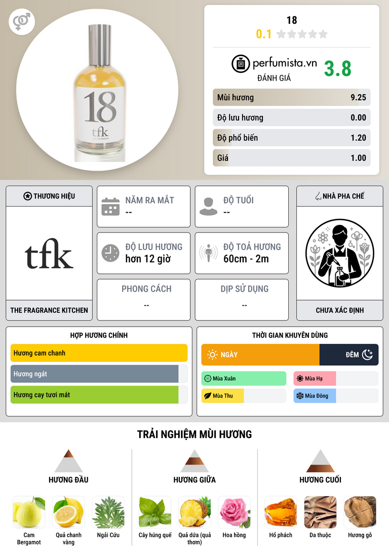 Thông tin chi tiết 18