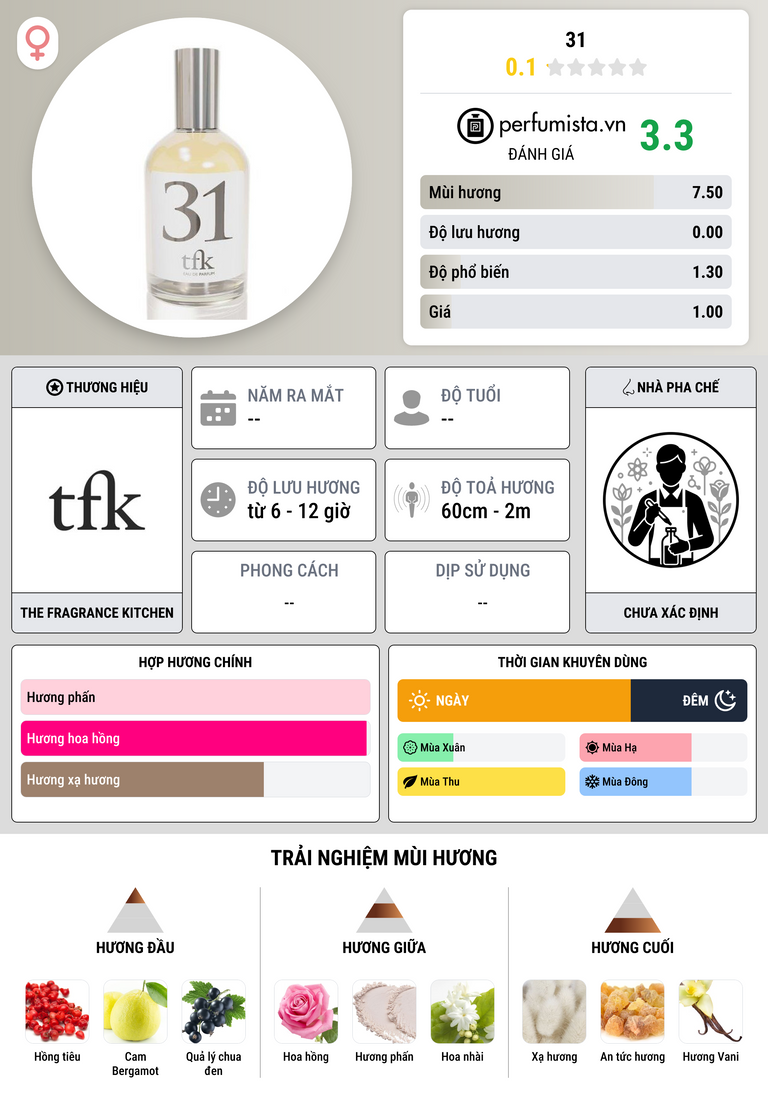 Thông tin chi tiết 31