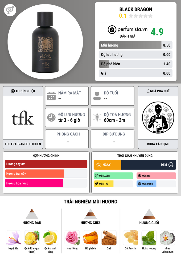 Thông tin chi tiết Black Dragon