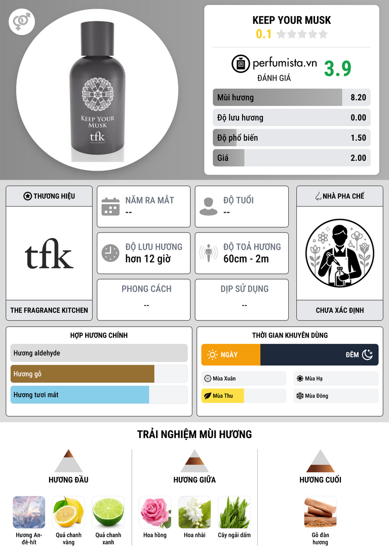 Thông tin chi tiết Keep Your Musk