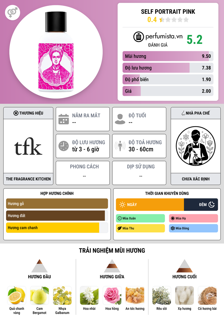 Thông tin chi tiết Self Portrait Pink