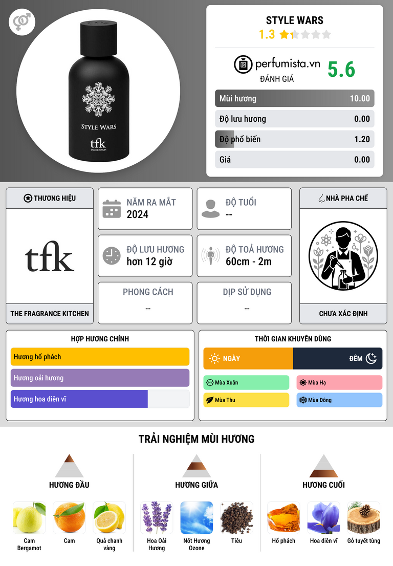 Thông tin chi tiết Style Wars